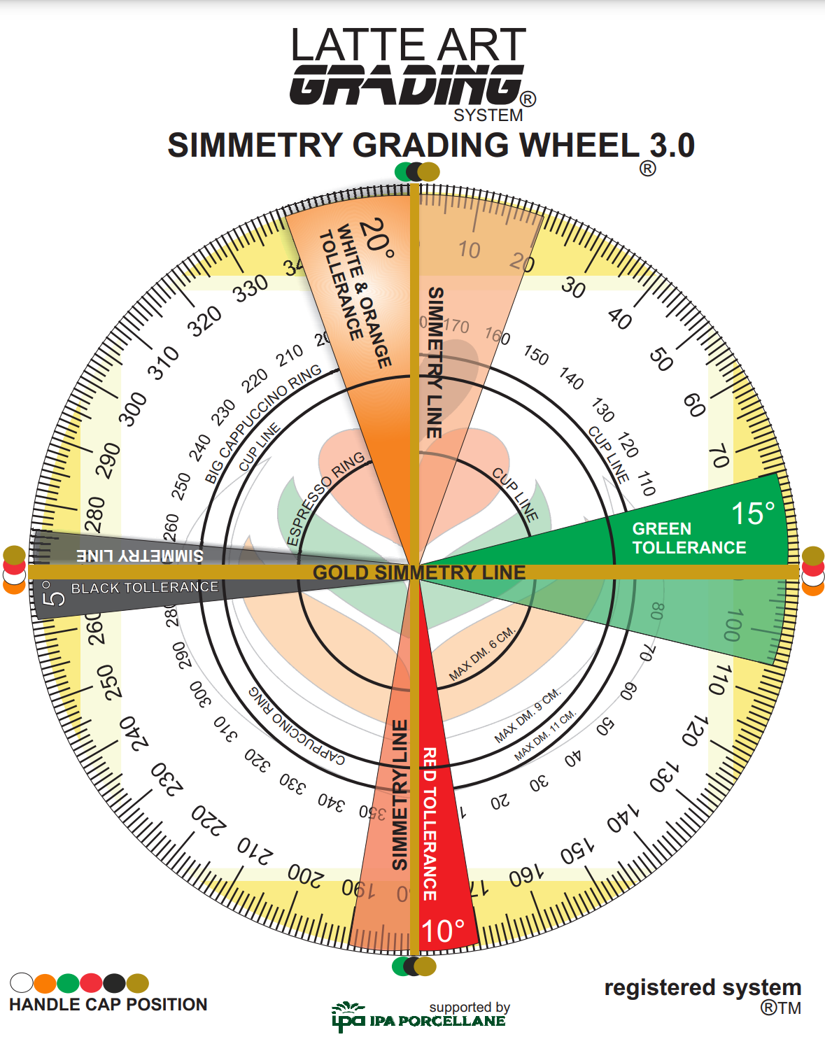 Symmetry Wheel 3.0