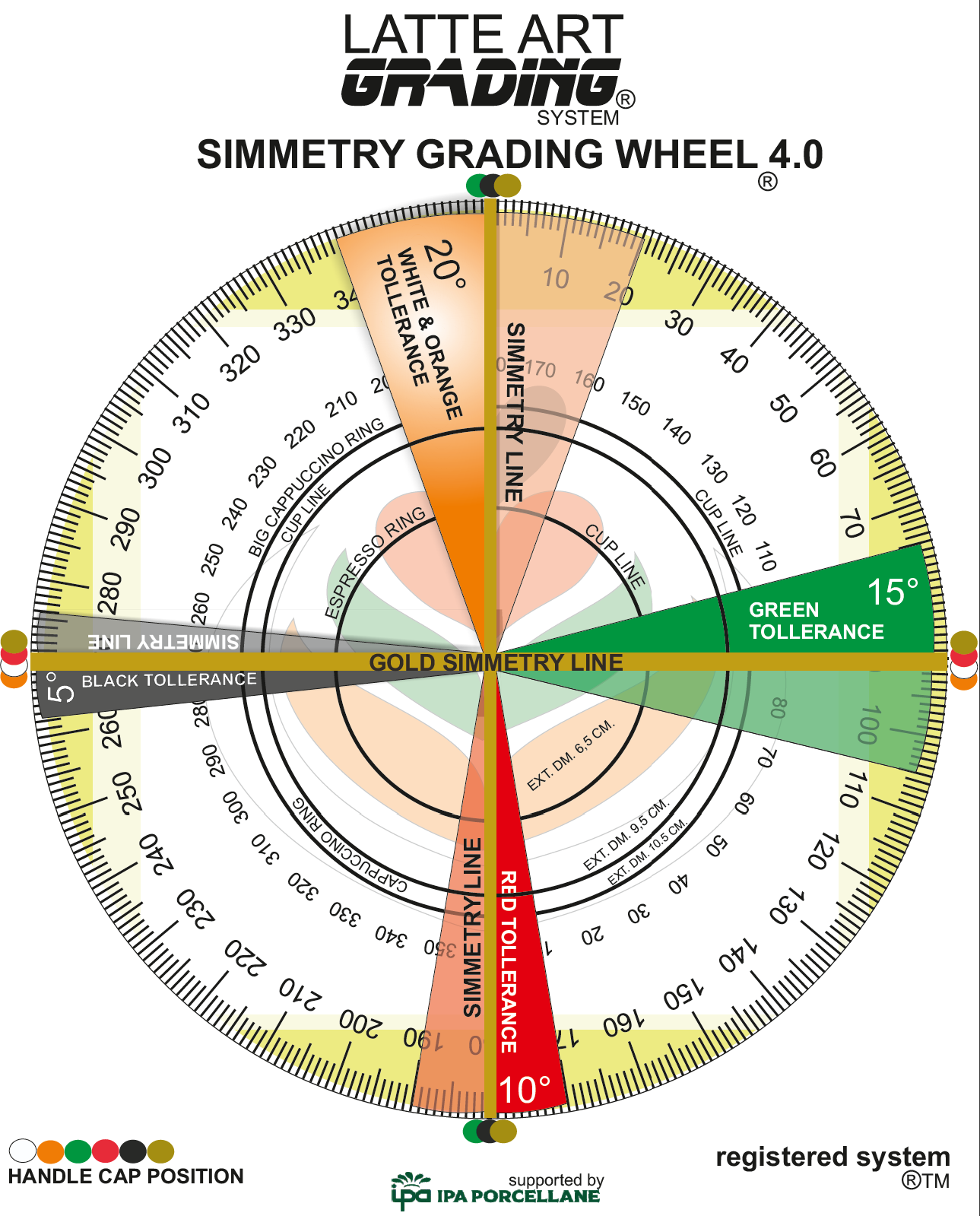 Symmetry Wheel 4.0